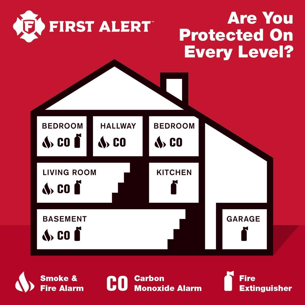 First Alert Smoke and Carbon Monoxide Alarm